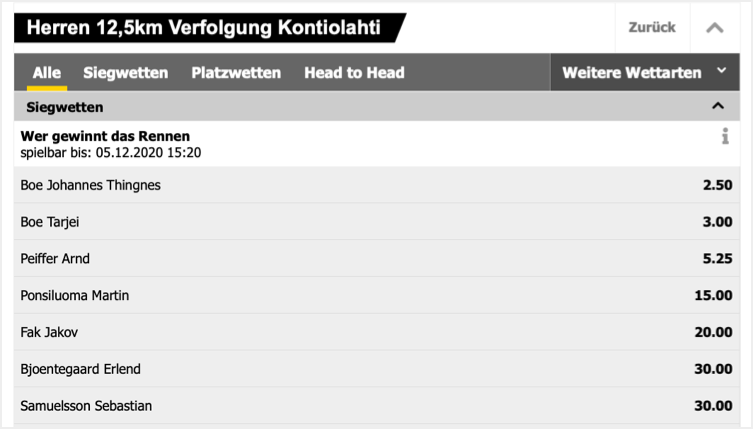 Biathlon Wetten bei Interwetten