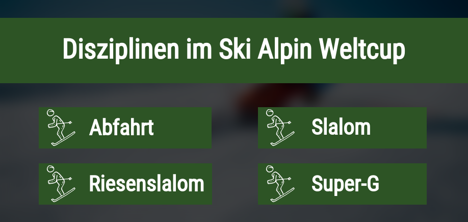 Disziplinen im Ski Alpin Weltcup.