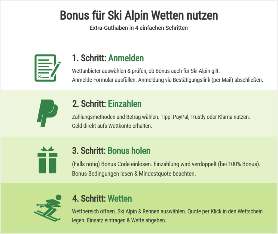 Bonus für Ski Alpin Wetten nutzen.