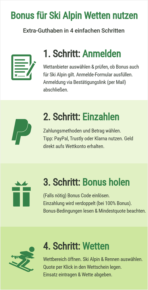 Bonus für Ski Alpin Wetten nutzen.